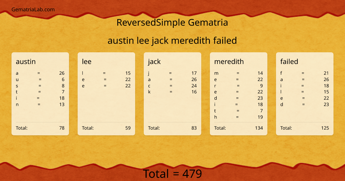 austin lee jack meredith failed in reversedSimple Gematria